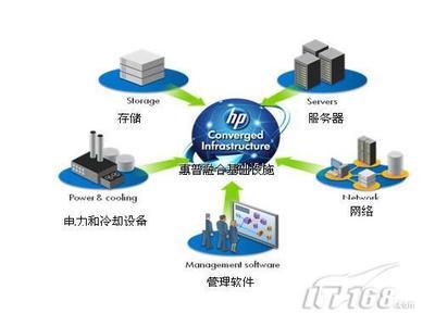 5個方面著手制定數據中心新年改革計劃
