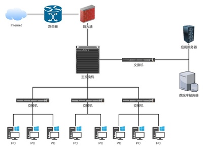 公司網絡拓撲圖設計與實現 確保企業高效安全運行